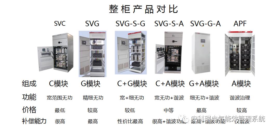 安科瑞无功滤波补偿柜生产商,贵州省安科瑞有源滤波设备