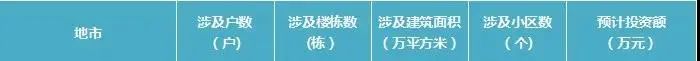 阜阳这些小区大变化,盘点阜阳降价最狠的五个小区