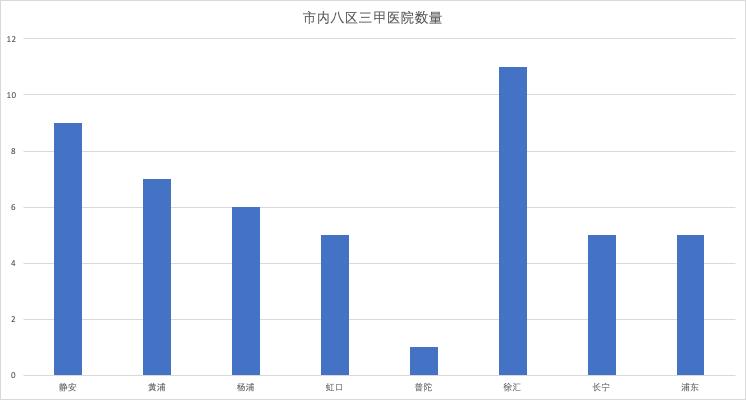普陀现在怎么样了,普陀区现状