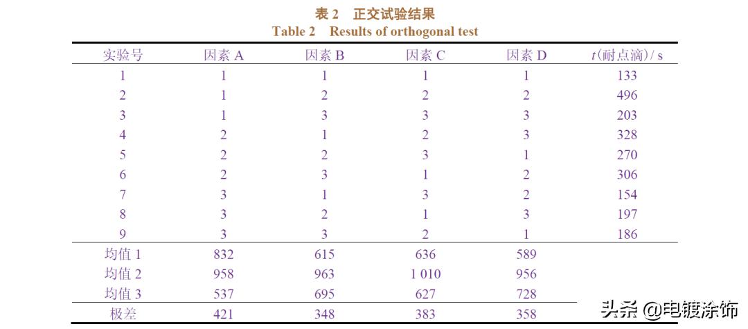 论文·硅烷丨氧化石墨烯增强硅烷杂化膜的耐蚀性「杨明等」