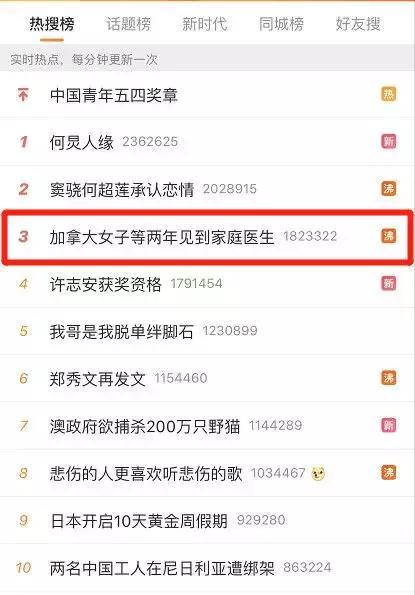 心酸：“看个医生要排队2年，我被活活拖成癌症晚期”