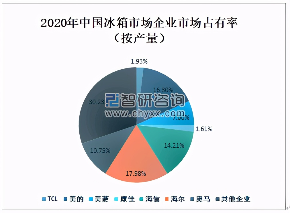 美的集团深度分析最新,美的集团总结与展望