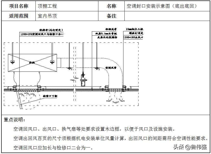 轻钢龙骨石膏板吊顶龙骨安装要点,石膏板轻钢龙骨吊顶安装正确方法