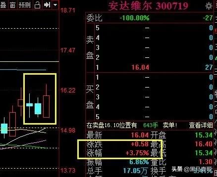 站上3600点之后的走势,站上3000点后a股怎样走