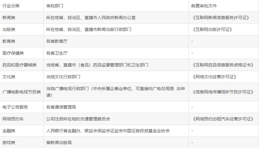 企业阿里云服务器备案查询,企业网址备案流程的过程是怎样的