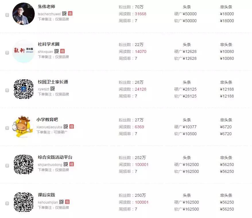 线上教育获客成本,在线教育的盈利模式