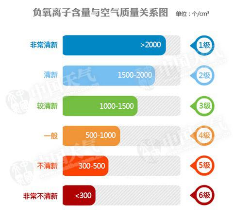 负氧离子检测仪的正确使用方法,水中负氧离子含量检测仪