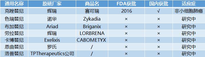 靶向免疫疗法最新消息,靶向治疗最新方案