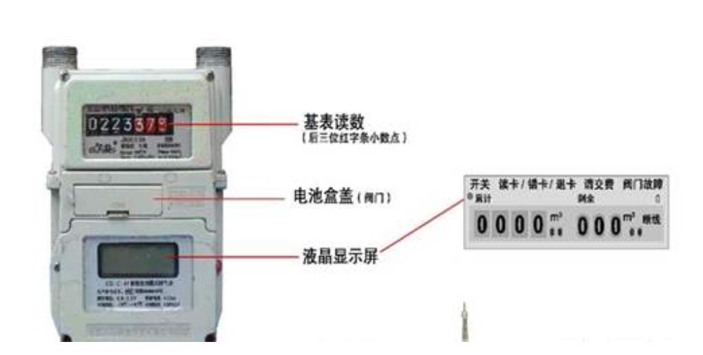 还没装燃气表怎么知道供气量,燃气表怎么看基础知识