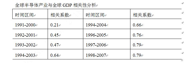 证券投资分析结课论文,证券投资技术分析毕业论文