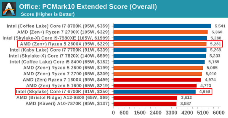 7700k散片和盒装区别,14700k买散片还是盒装