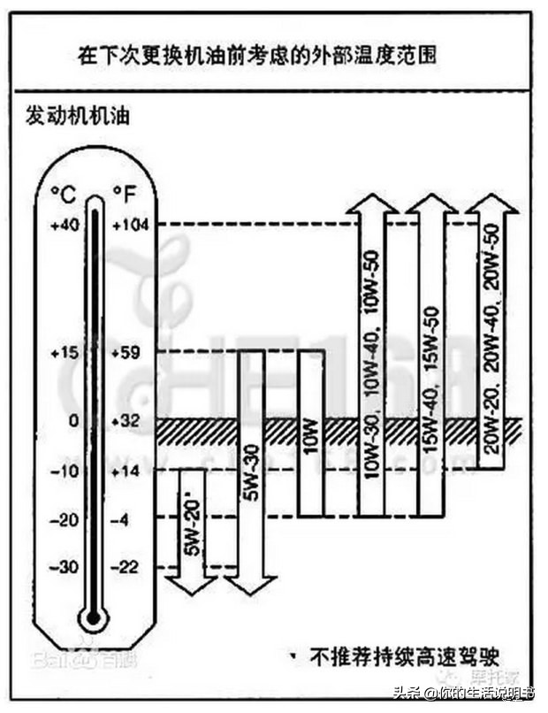 美孚摩托车机油10w40的机油怎么样,豪邦摩托车机油和统一机油哪个好