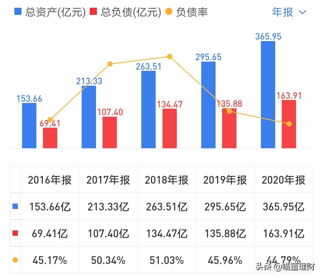 大华股份创新业务发展前景,大华股份全球布局