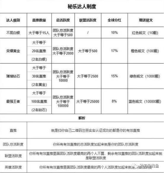 连载一；秘乐APP接力趣步，套路拉人头，何时崩盘