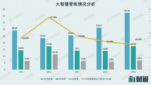 大智慧新高新低指标,大智慧最新走势分析