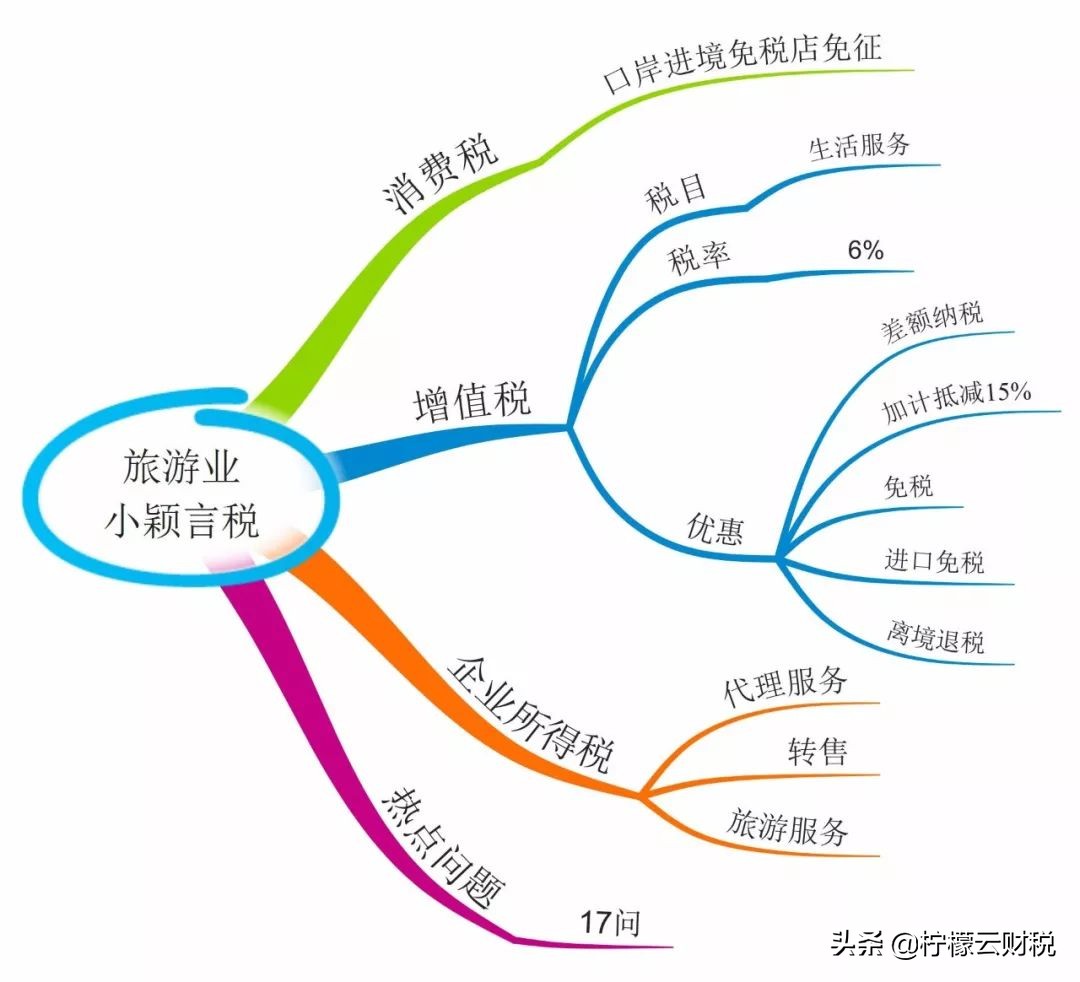 柠檬云财税直播,旅游服务业税收筹划