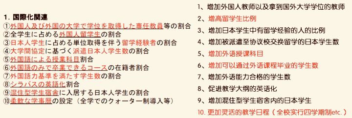 日本留学sgu项目什么意思,日本留学sgu招生时间
