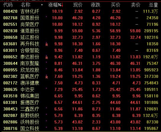 口罩最新商机,口罩市场前景如何