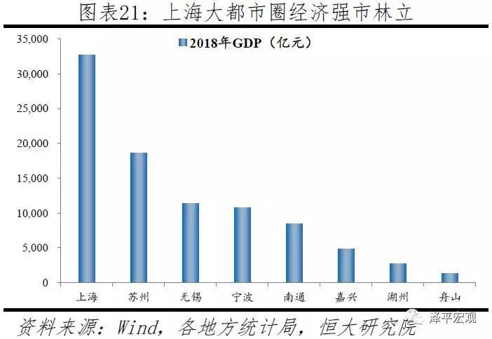 中国十大最具潜力都市,中国十大都市圈发展潜力排名