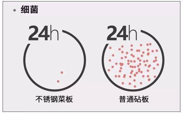 正品不锈钢菜板价格京东,德国双面316不锈钢食品级菜板