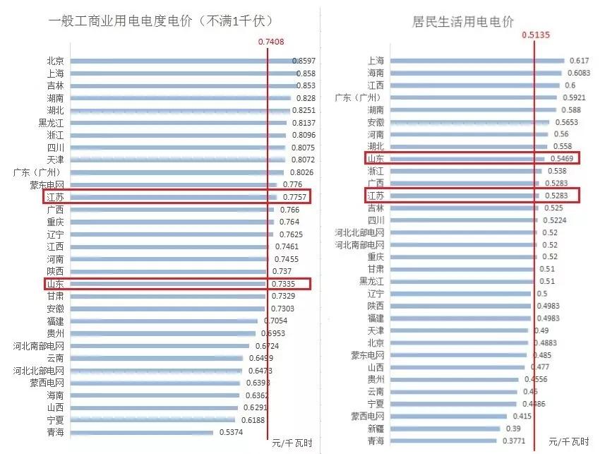 为什么江苏省被称为天下第一,为什么说江苏第一