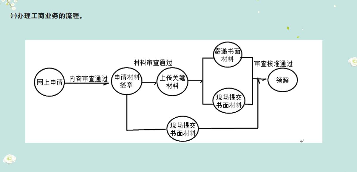 太棒了！95小会计转岗汽车4s店做会计，朝九晚六月薪7k，羡慕