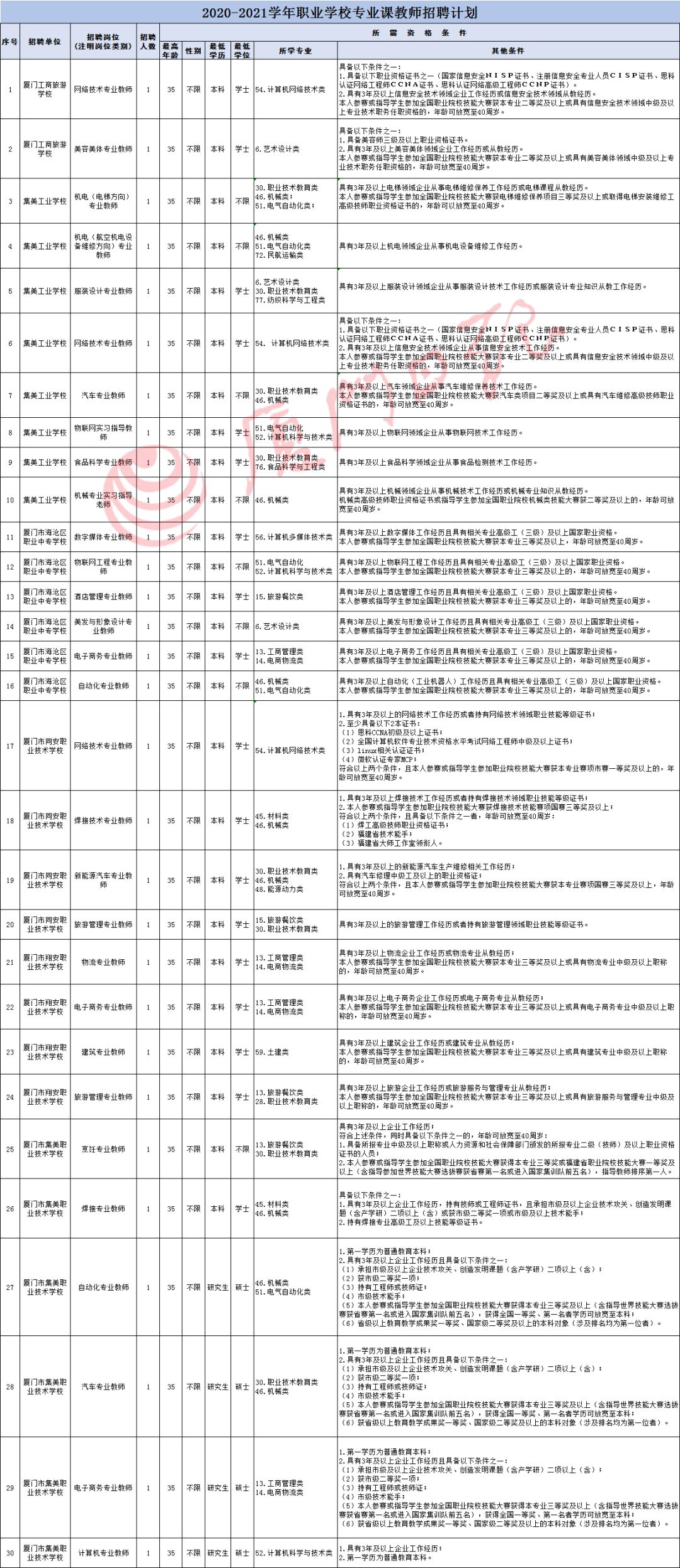 厦门教育局发最新通知,厦门市教育局发布最新通知