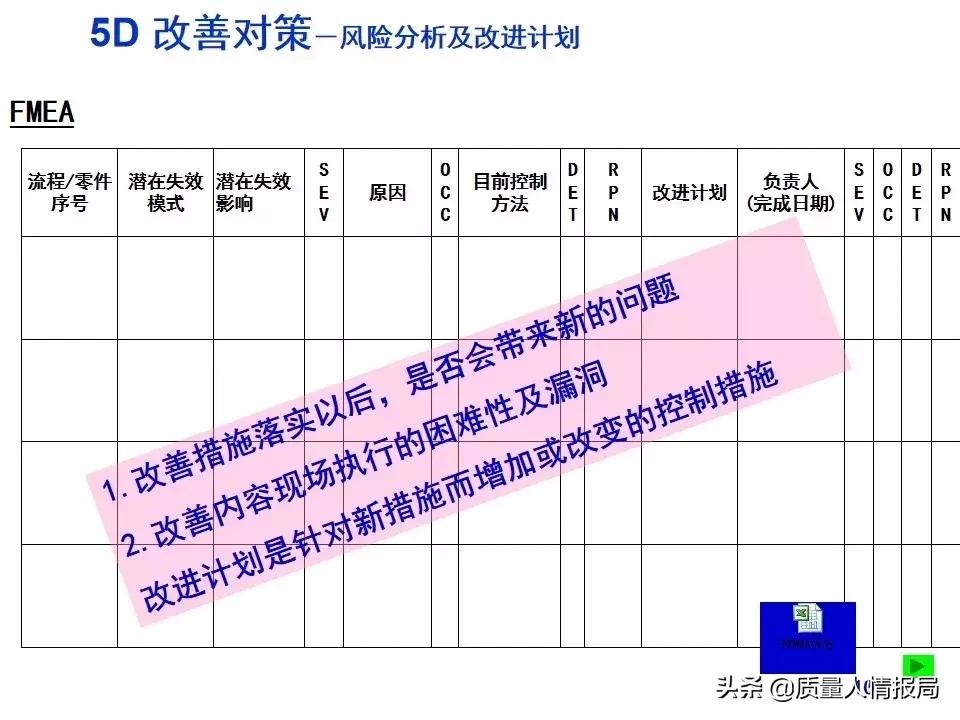 回复客户的8d报告怎么写,怎么写客户意见及建议