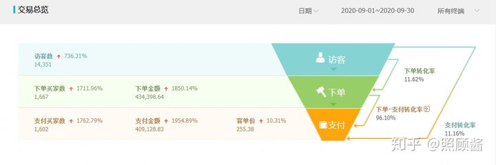 淘宝无货源店铺需要多少钱,无货源淘宝运营技巧