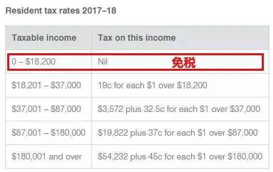 澳洲打工申请条件及费用,澳洲不用交税的兼职有哪些
