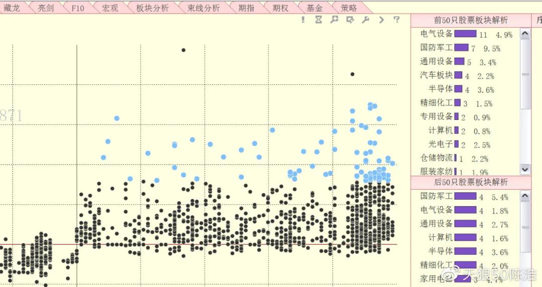 陈浩股市一招鲜,陈浩为什么大盘止跌