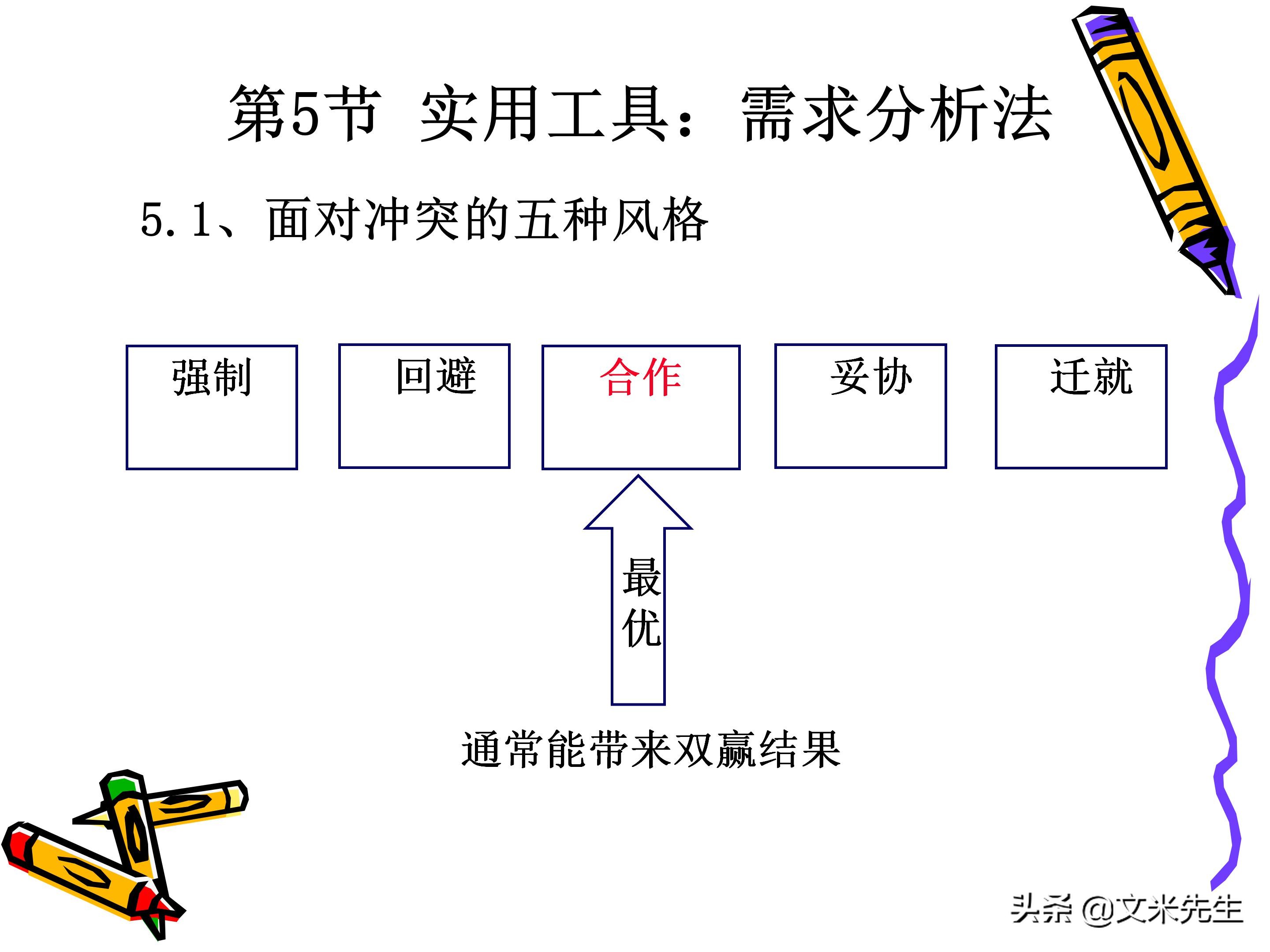 团队管理和领导力教程,团队管理者成长技巧
