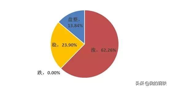 广东省废钢价格行情最新报价,下周废钢价格涨还是跌云南