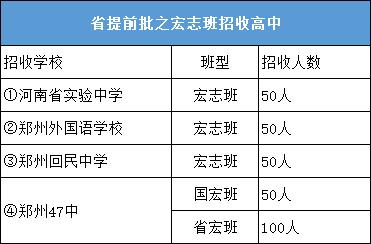2020郑州市中招成绩什么时候出来,2020年郑州市中招报名政策