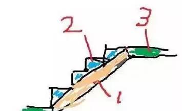 首灌混凝土方量怎么算,桩的混凝土方量怎么算