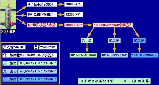 finnciti理财课堂,finnciti理财教程