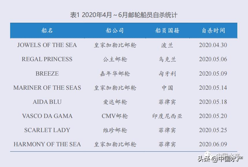 远洋船员精神问题,远洋船员真实素质