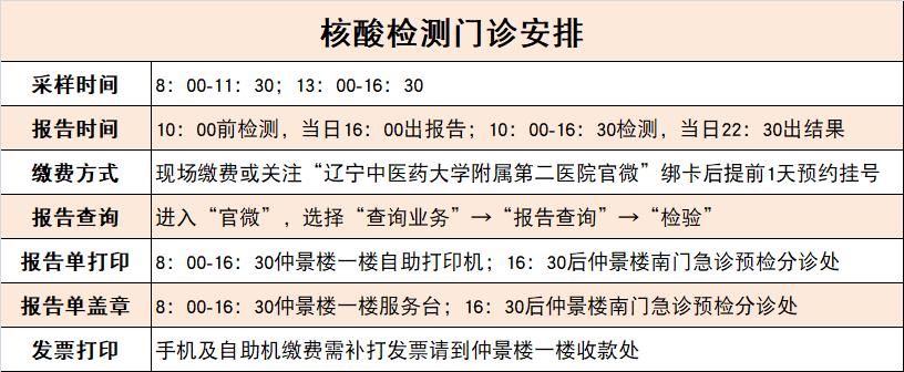 沈阳医大急诊最新消息,沈阳医院门诊最新通知