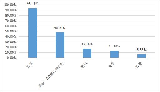 研究生教育教学成果报告,研究生教学项目成果效果评价