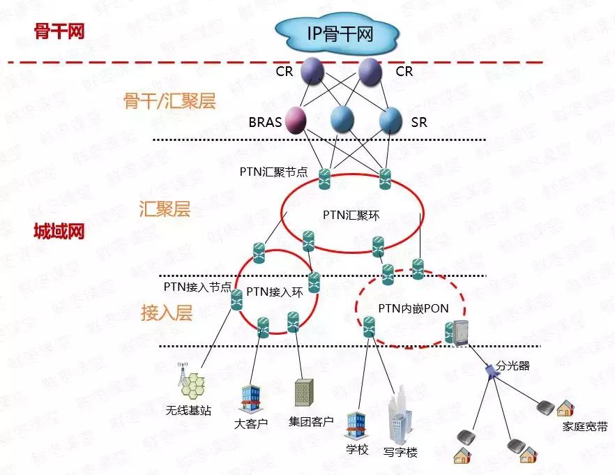 光纤是如何接入互联网的,光纤是怎么实现数据传输的