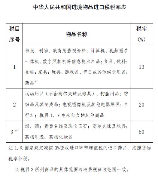 行邮税税率表2019海关,行邮税率一览表2023