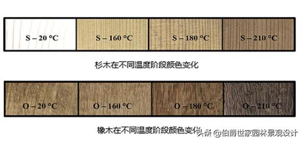 防腐木处理原料是什么,防腐木如何进行防腐处理