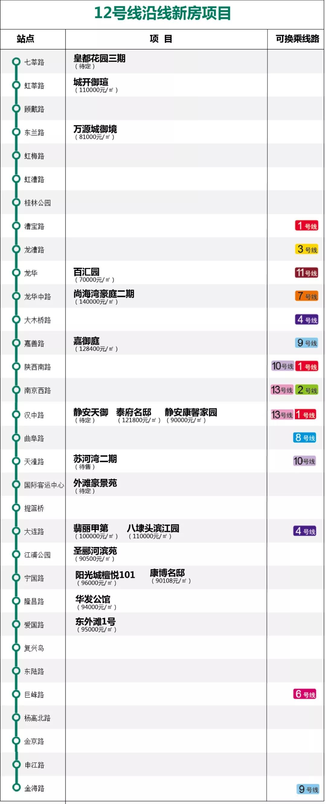17号线地铁上海图,上海1-18号线地铁站