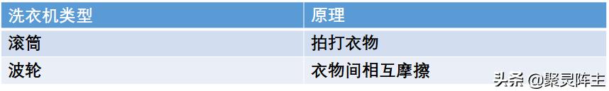 攻略篇家电,攻略家装