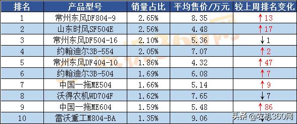 丰利504轮式拖拉机价格,最新款拖拉机排行榜