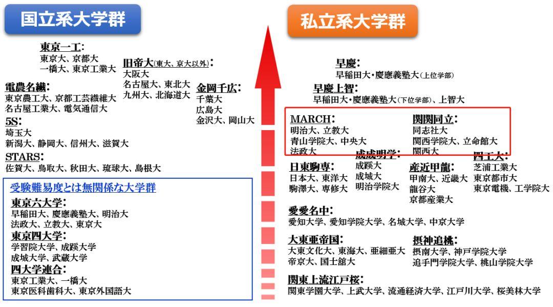 日本关西学院大学是好学校吗,日本关西大学与关西国际大学