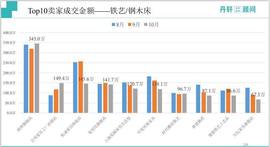 淘系家具电商,淘系家具市场分析