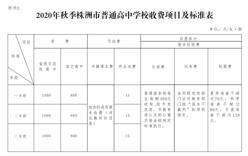 株洲小学入学新政策,2017株洲秋季小学学费