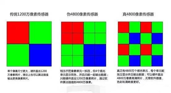 荣耀v20有哪些拍照功能,荣耀v20有什么有趣的拍照功能