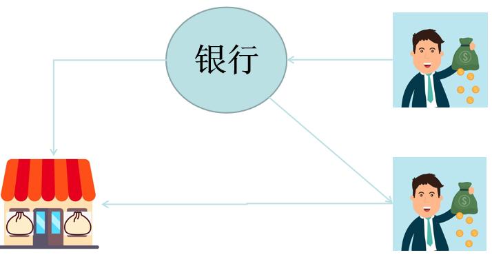 10分钟搞懂金融到底是怎么回事,金融知识普及金融干货